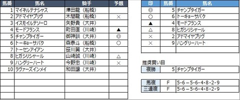 20211130船橋10R