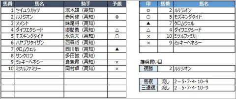 20200711高知10R