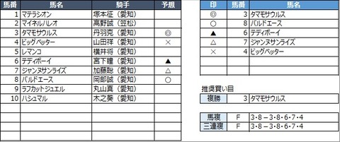 20230201名古屋10R
