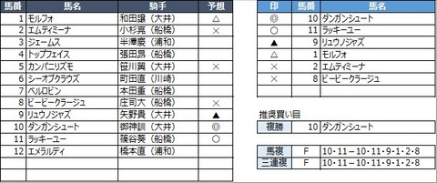 20220622船橋4R