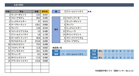 20190831新潟9R