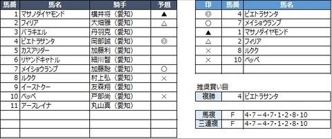 20211201名古屋6R