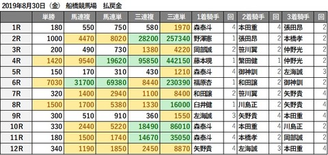 20190830船橋d3