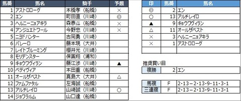 20210421川崎10R