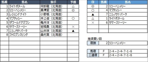 20220929門別1R