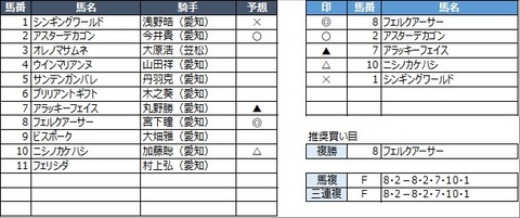 20230215名古屋12R