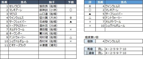 20191028船橋12R