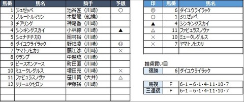 20230228川崎6R