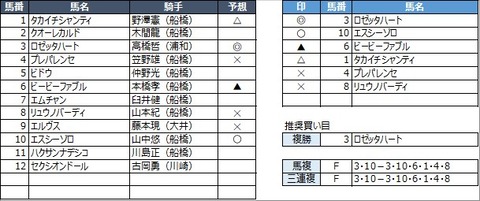 20211130船橋4R