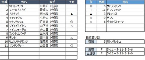 20230219佐賀3R