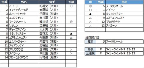 20230224大井5R