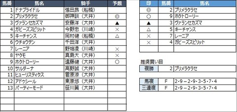 20220729大井8R