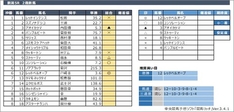 20200808新潟5R