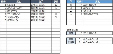 20210629大井3R