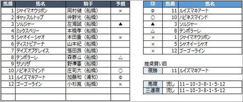 20201130船橋3R