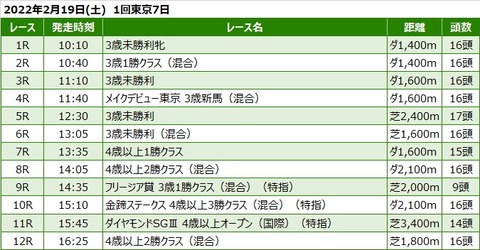 20220219東京競馬レース一覧