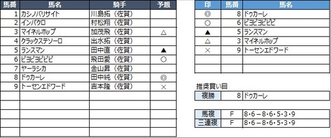 20220306佐賀5R