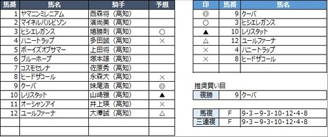 20230305高知8R