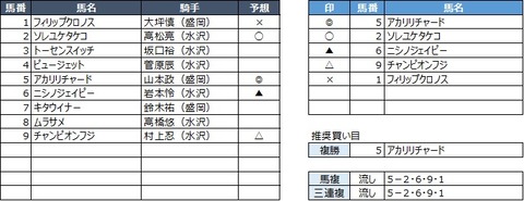 20200330水沢2R
