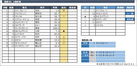 20200711函館5R