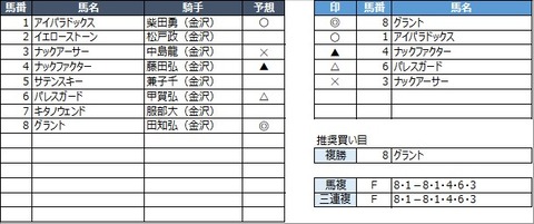 20220607金沢1R