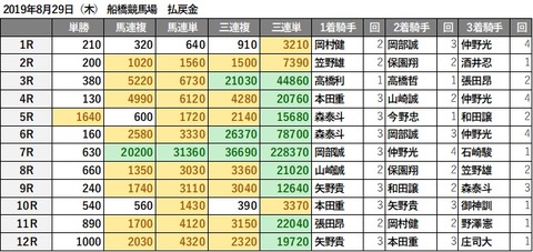 20190829船橋d3