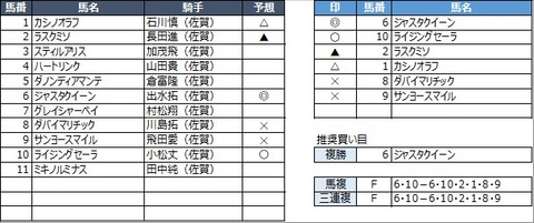 20221029佐賀9R