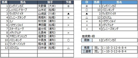 20200616船橋2R