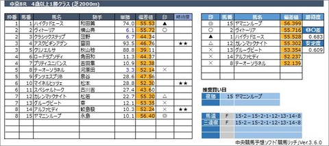 20230319中京8R