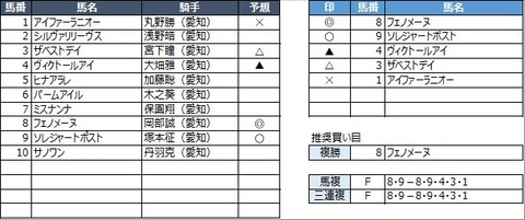 20230217名古屋11R