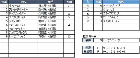 20210210船橋12R