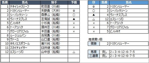 20201130船橋5R