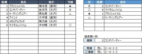 20200330水沢5R