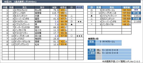 20230319中京2R