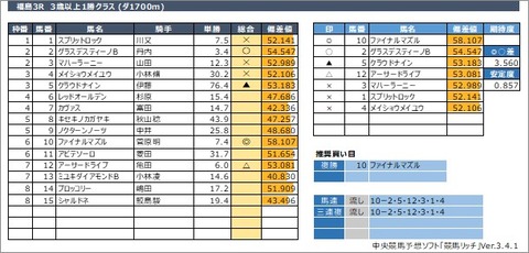 20201031福島3R