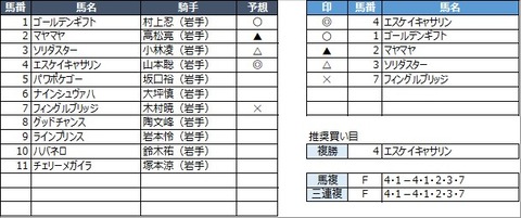 20221204水沢4R