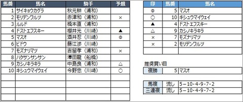 20200817浦和5R