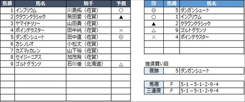 20230305佐賀8R