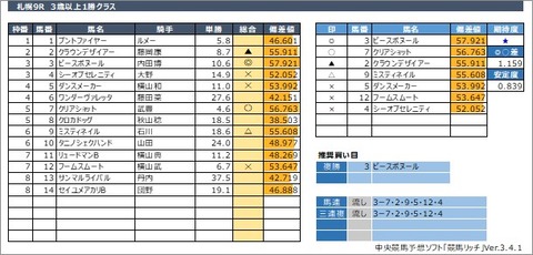 20200802札幌9R