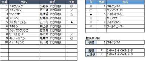 20220629門別2R