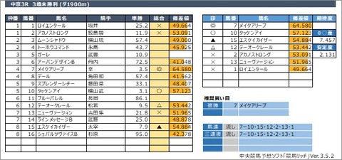 20220319中京3R