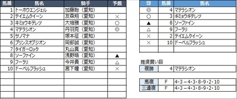 20220119名古屋6R