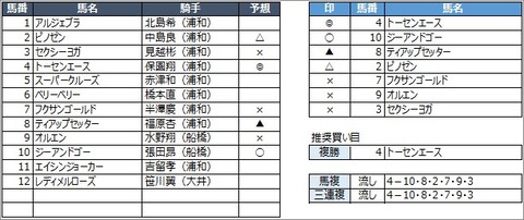 20200528浦和3R