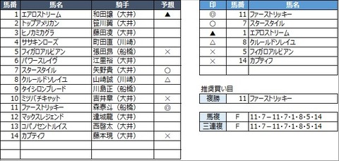 20220331大井12R