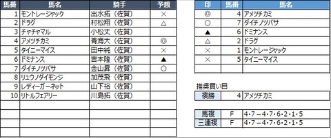 20230305佐賀3R