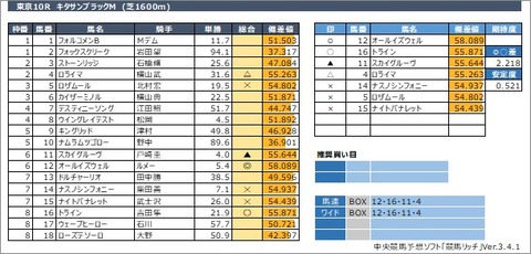 20201031東京10R