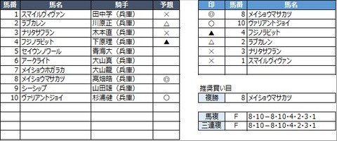 20220630園田6R