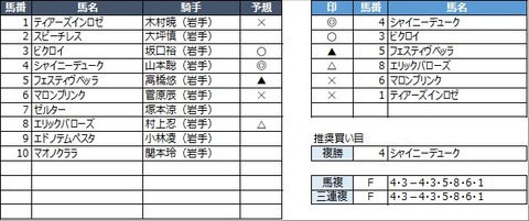20221114盛岡4R