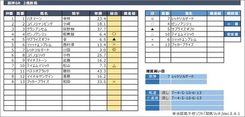 20200712阪神6R