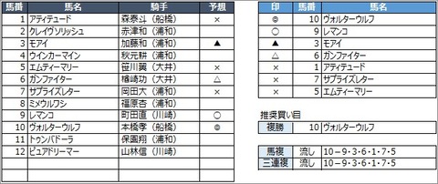 20200630浦和12R